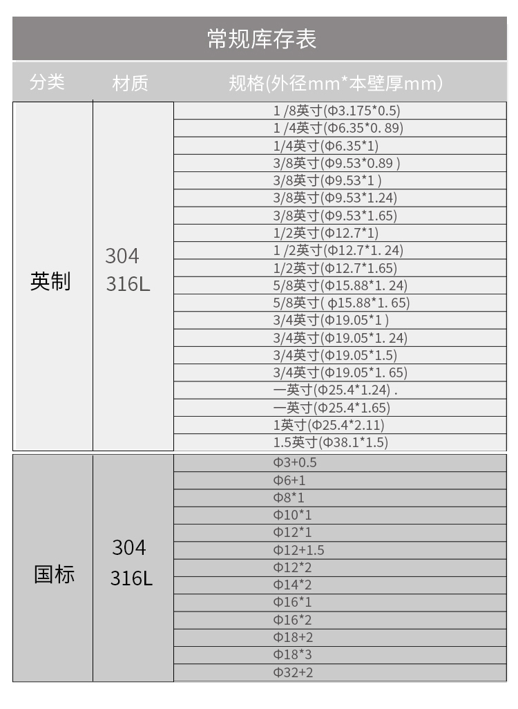 常用的閥門規(guī)格中“分”與“英寸”，是什么意思？